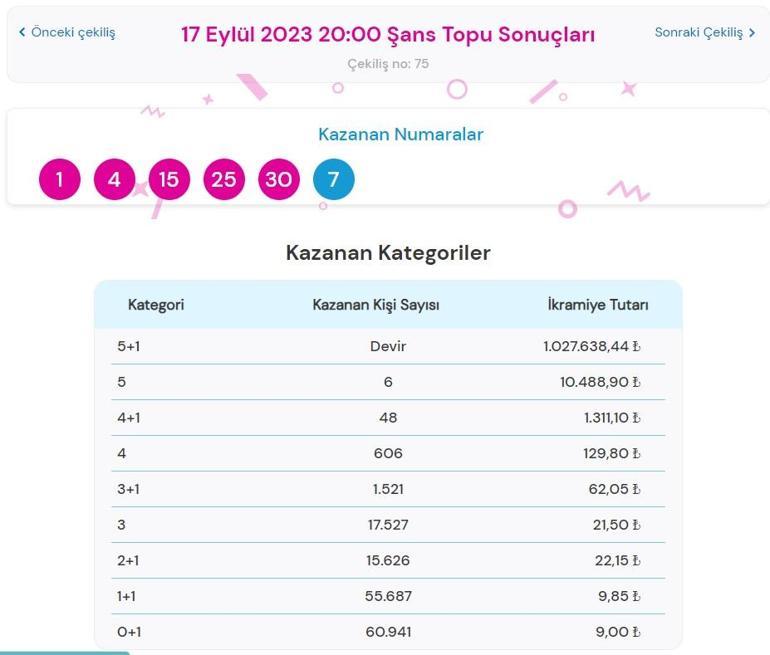 Son dakika: Şans Topu çekilişi sonuçları belli oldu 17 Eylül 2023 Şans Topu bilet sorgulama ekranı