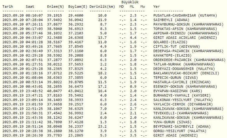 Deprem mi oldu Son dakika deprem haberleri 20 Eylül 2023 Kandilli ve AFAD son depremler listesi