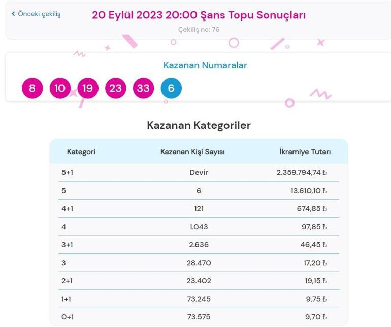 Son dakika: Şans Topu çekilişi sonuçları belli oldu 20 Eylül 2023 Şans Topu bilet sorgulama ekranı