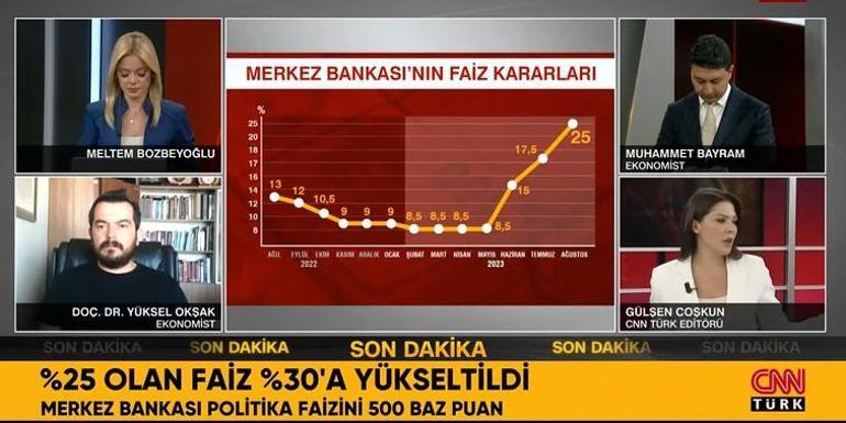 Son dakika Merkez Bankası Eylül 2023 faiz kararı ne kadar, yüzde kaç oldu TCMB Eylül 2023 faiz kararı açıklandı