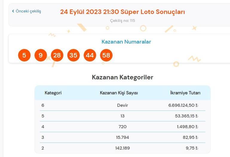Son dakika: Süper Loto çekilişi sonuçları belli oldu 24 Eylül 2023 Süper Loto bilet sorgulama ekranı