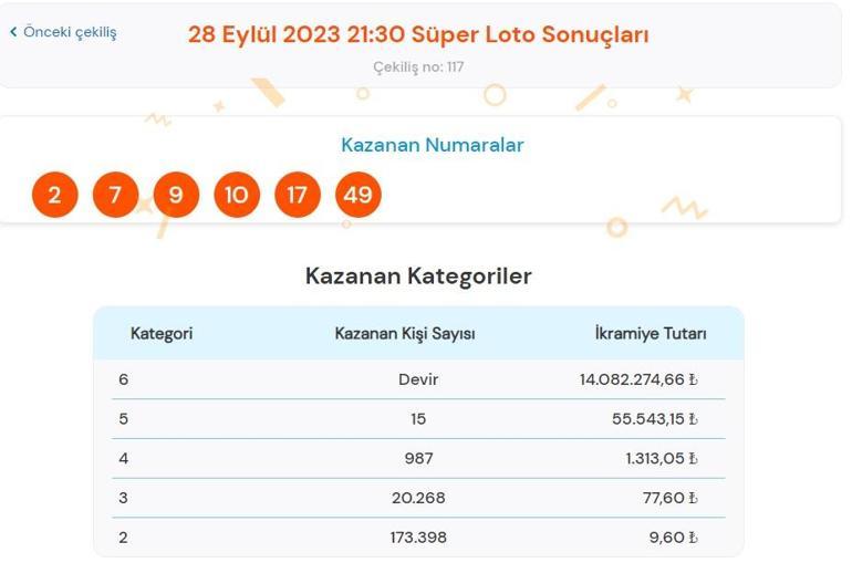 Son dakika: Süper Loto çekilişi sonuçları belli oldu 28 Eylül 2023 Süper Loto bilet sorgulama ekranı