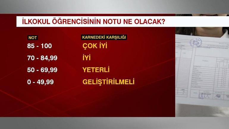 Sınavsız ilkokulda merak edilen detaylar
