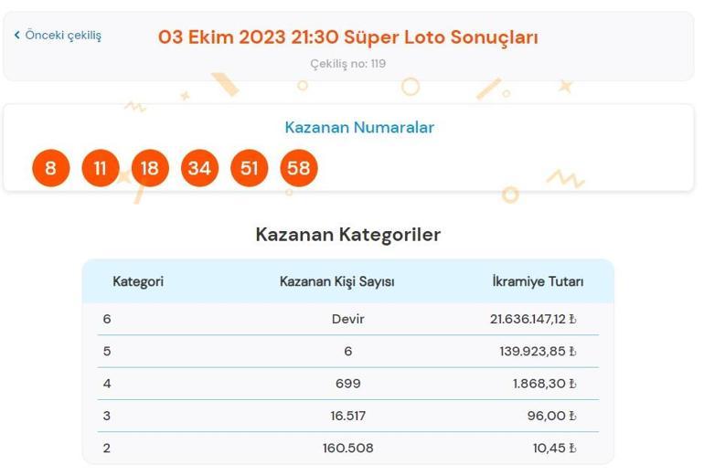 Son dakika: Süper Loto çekilişi sonuçları belli oldu 3 Ekim 2023 Süper Loto bilet sorgulama ekranı