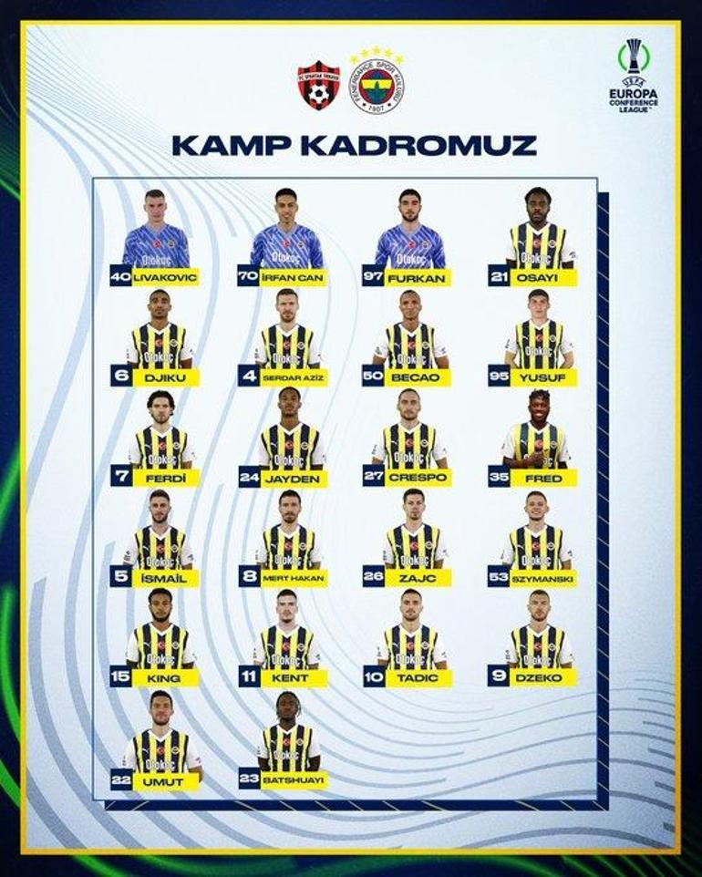 Fenerbahçenin Trnava kadrosu belli oldu