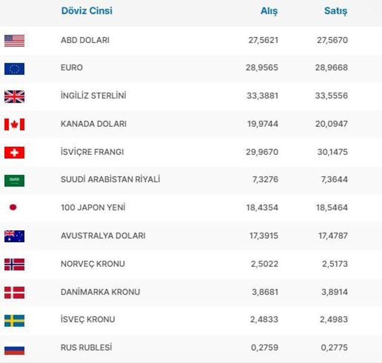 Dolar ne kadar, kaç TL Canlı dolar kuru ve euro kuru 4 Ekim 2023