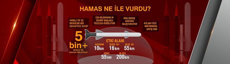 Dünya ülkelerinden Hamas ve İsrail mesajı