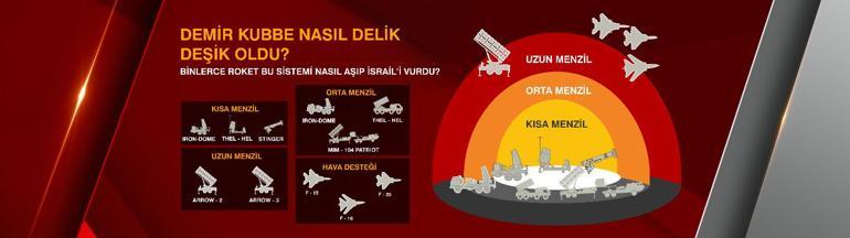 Dünya ülkelerinden Hamas ve İsrail mesajı