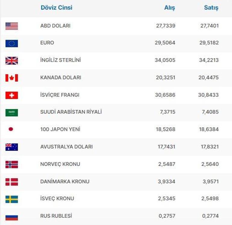 Dolar ne kadar, kaç TL Canlı dolar kuru ve euro kuru 11 Ekim 2023