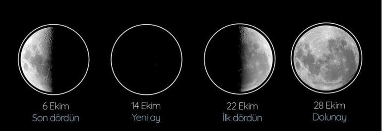 Parçalı Ay (Kanlı Ay) tutulması ne zaman, saat kaçta Ekim ayı Parçalı Ay tutulması tarihi 2023