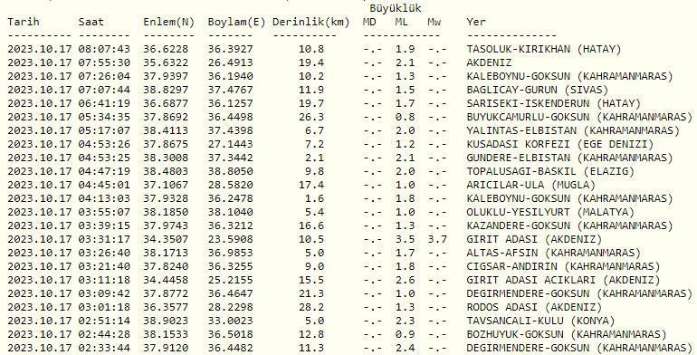 Bugün deprem mi oldu Son dakika deprem haberleri... 17 Ekim 2023 Kandilli, AFAD son depremler