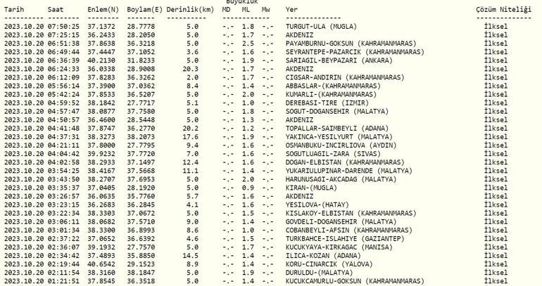 Vanda deprem mi oldu AFAD, Kandilli Rasathanesi son depremler 21 Ekim 2023