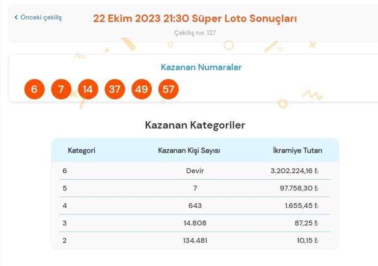 Son dakika: Süper Loto çekilişi sonuçları belli oldu 22 Ekim 2023 Süper Loto bilet sorgulama ekranı