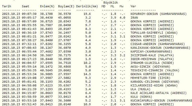 Vanda deprem mi oldu Kandilli ve AFAD son depremler listesi... Son dakika deprem haberleri