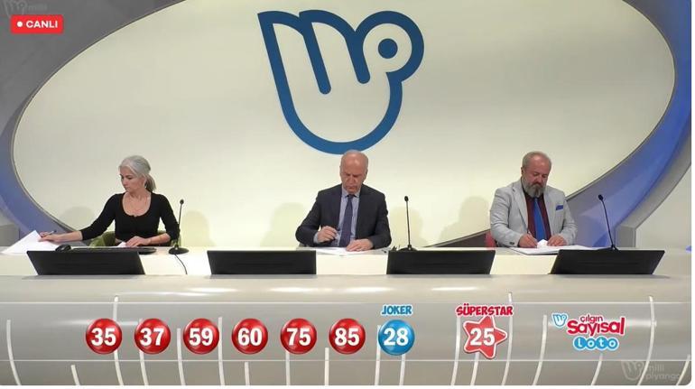 Son dakika: Çılgın Sayısal Loto çekilişi sonuçları belli oldu 23 Ekim Sayısal Loto bilet sonucu sorgulama ekranı Bugünkü Sayısal Loto sonuçları QR