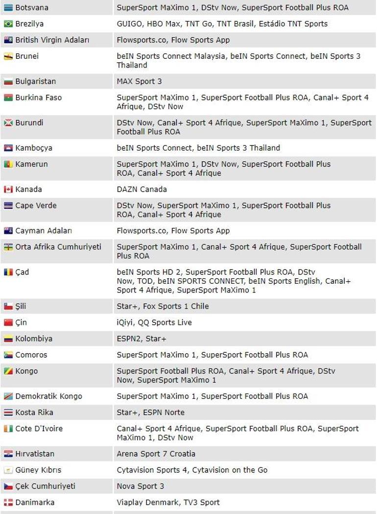 Galatasaray Bayern Münih maçı şifresiz izle İşte maçı yayınlayan yabancı kanallar