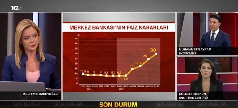 Son dakika... Merkez Bankası faiz kararı ne kadar, yüzde kaç oldu İşte TCMB Ekim 2023 faiz kararı...