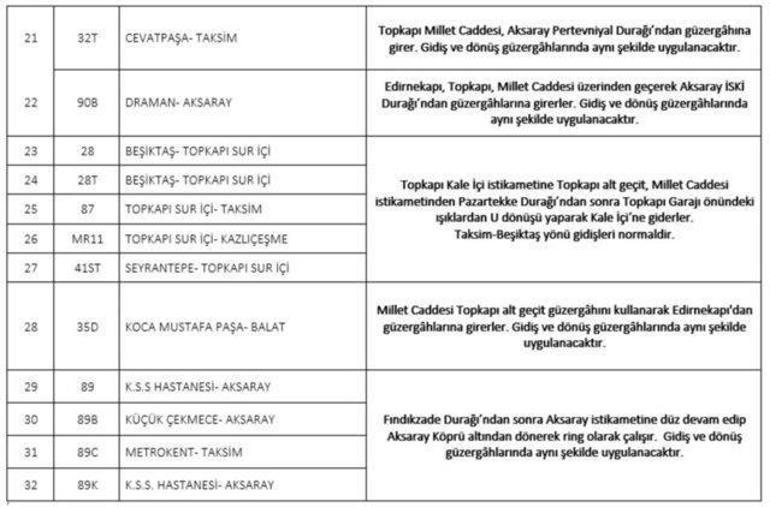 29 Ekim trafiğe kapalı yollar listesi Cumhuriyet Bayramında hangi yollar kapalı, saat kaça kadar