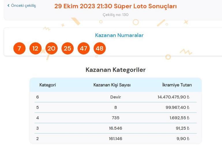 Son dakika: Süper Loto çekilişi sonuçları belli oldu 29 Ekim 2023 Süper Loto bilet sorgulama ekranı