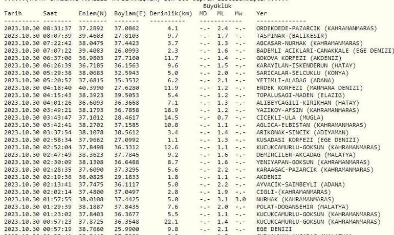 Deprem mi oldu Son dakika deprem haberleri... 30 Ekim 2023 Kandilli, AFAD son depremler