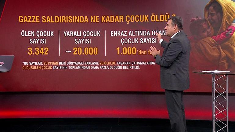 Gazze Türkiye için neden önemli Yeşaya kehanetinin Türkiye için ne anlamı var