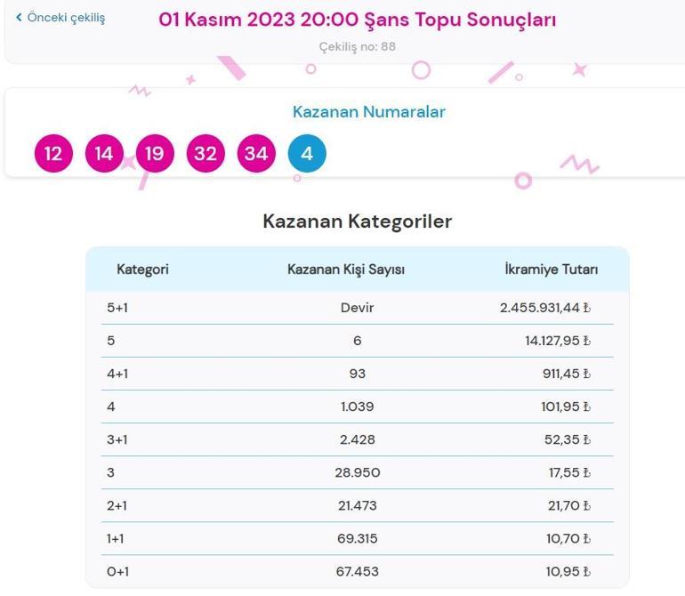 Son dakika: Şans Topu çekilişi sonuçları belli oldu 1 Kasım 2023 Şans Topu bilet sorgulama ekranı