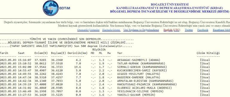 Son dakika: Deprem mi oldu 6 Kasım 2023 En Son Depremler Listesi
