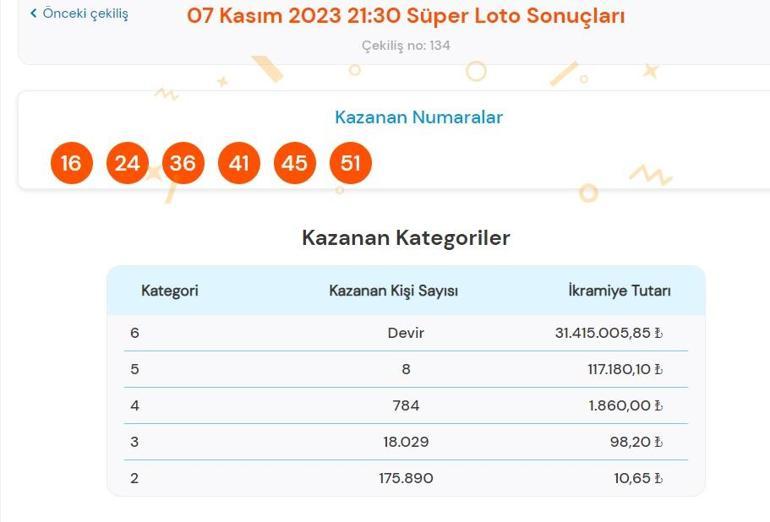 Son dakika: Süper Loto çekilişi sonuçları belli oldu 7 Kasım 2023 Süper Loto bilet sorgulama ekranı