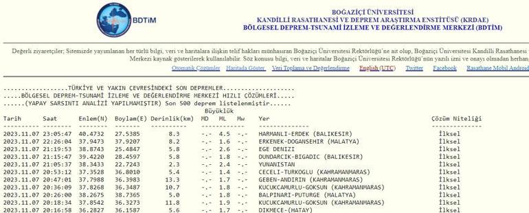 7 Kasım 2023 Deprem mi oldu Tekirdağ, Balıkesir ve Çanakkalede deprem hissedildi 7 Kasım 2023 En Son Depremler Listesi