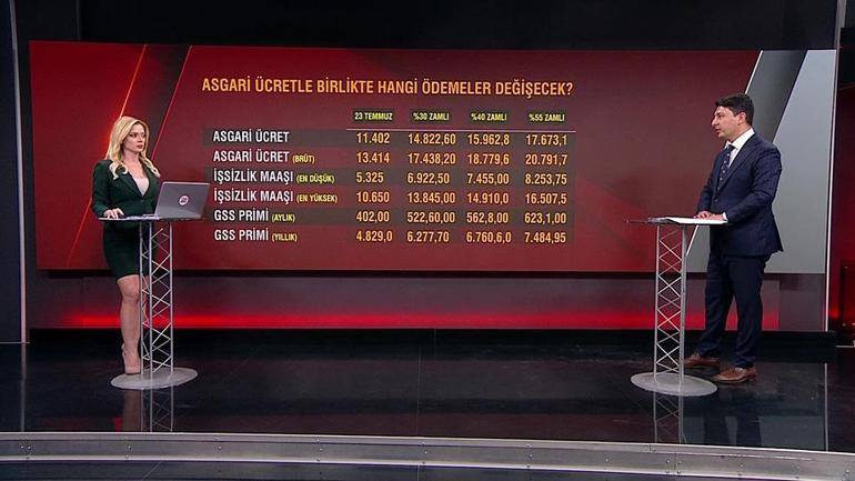 Gözler asgari ücrette İşte kuruşu kuruşuna zam hesaplaması