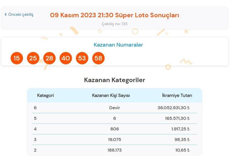 Son dakika: Süper Loto çekilişi sonuçları belli oldu 9 Kasım 2023 Süper Loto bilet sorgulama ekranı