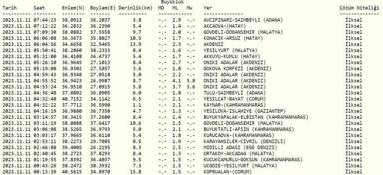 Deprem mi oldu AFAD, Kandilli Rasathanesi son depremler 11 Kasım 2023