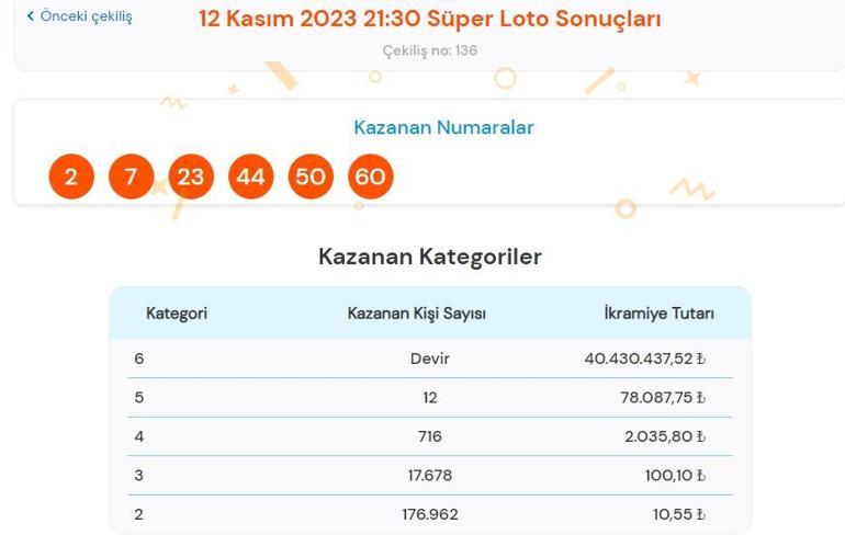 Son dakika: Süper Loto çekilişi sonuçları belli oldu 12 Kasım 2023 Süper Loto bilet sorgulama ekranı