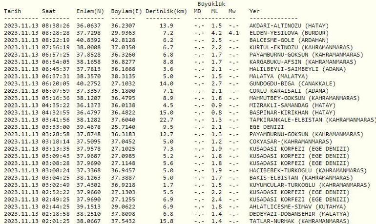 Burdurda deprem mi oldu 13 Kasım 2023 Kandilli Rasathanesi ve AFAD son dakika depremler