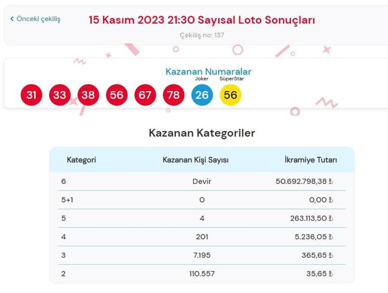 Son dakika: Çılgın Sayısal Loto çekilişi sonuçları belli oldu 15 Kasım 2023 Sayısal Loto bilet sorgulama ekranı