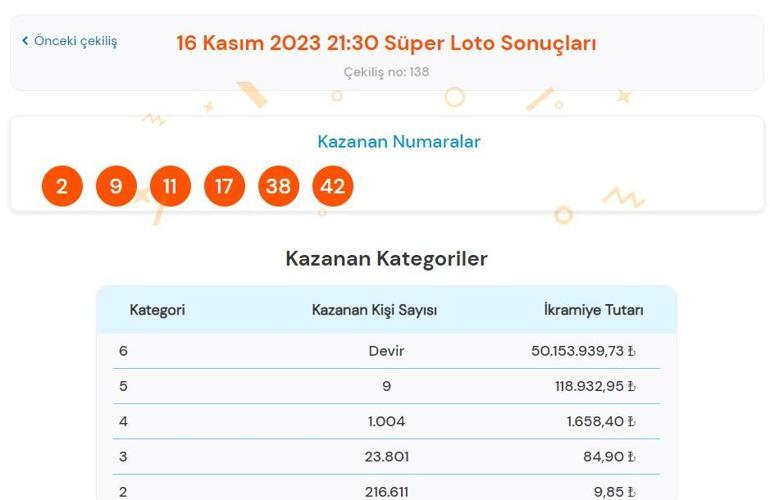 Son dakika: Süper Loto çekilişi sonuçları belli oldu 16 Kasım 2023 Süper Loto bilet sorgulama ekranı