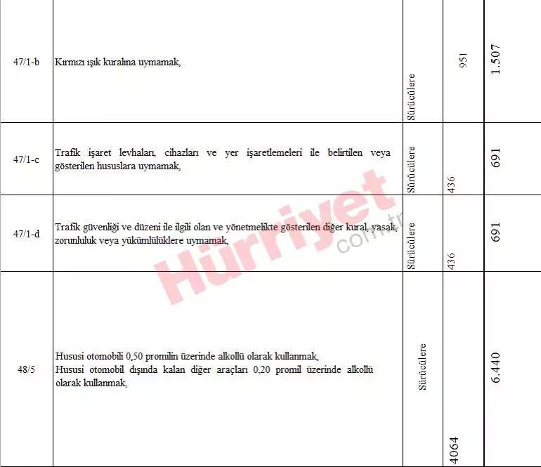 Yeniden değerleme oranı belli oldu: İşte 2024 yılı yeni vergi, harç ve ceza tutarları