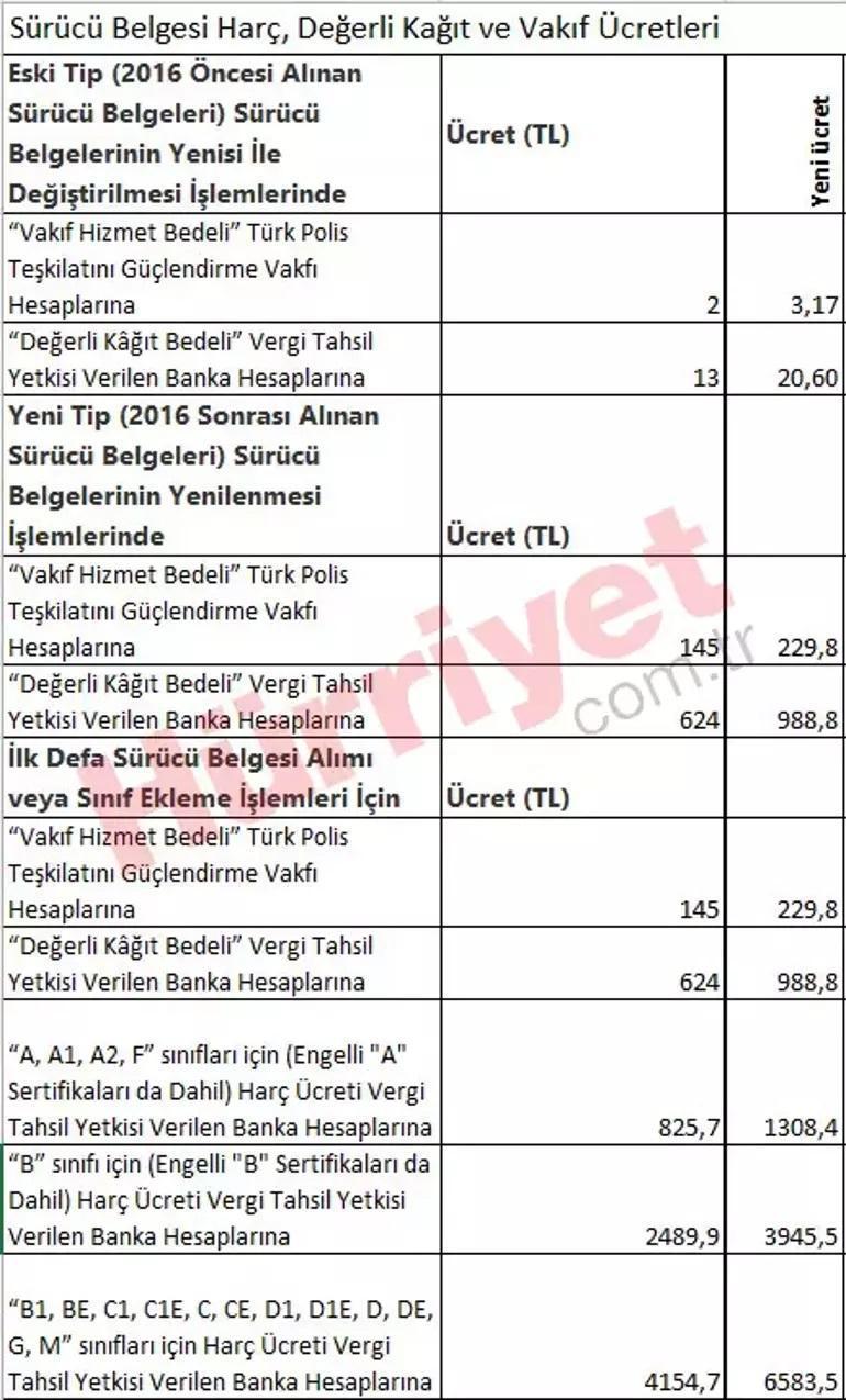 Yeniden değerleme oranı belli oldu: İşte 2024 yılı yeni vergi, harç ve ceza tutarları