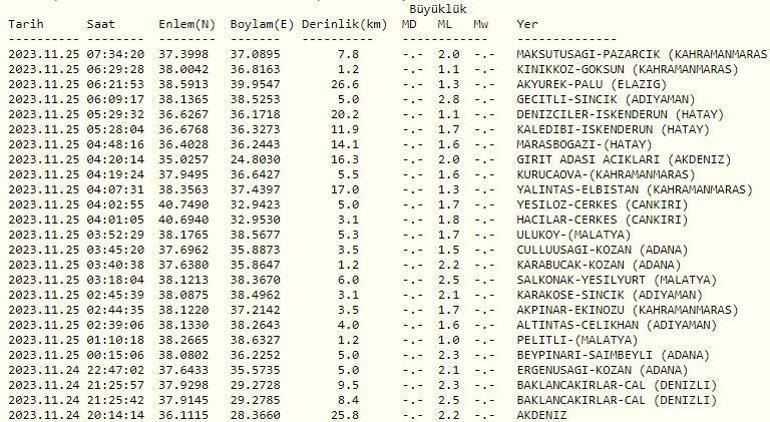 Deprem mi oldu 25 Kasım 2023 son dakika deprem haberleri ve AFAD son depremler listesi