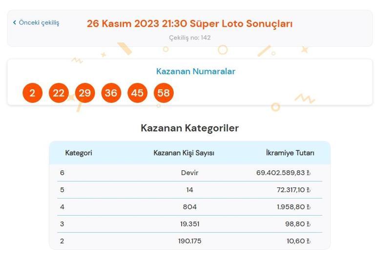 Son dakika: Süper Loto çekilişi sonuçları belli oldu 26 Kasım 2023 Süper Loto bilet sorgulama ekranı