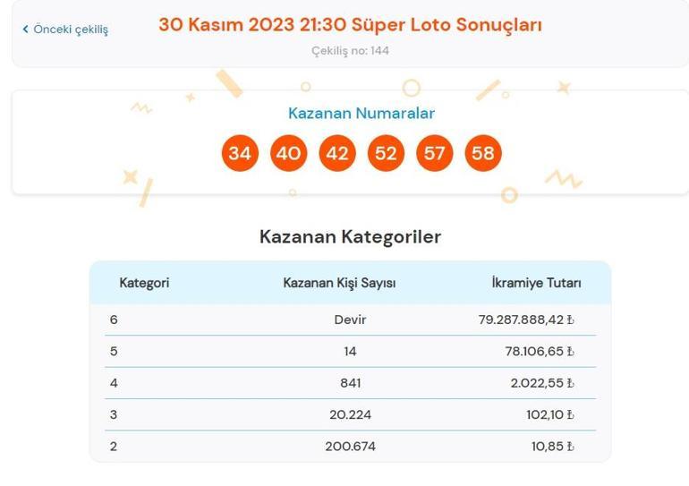 Son dakika: Süper Loto çekilişi sonuçları belli oldu 30 Kasım 2023 Süper Loto bilet sorgulama ekranı