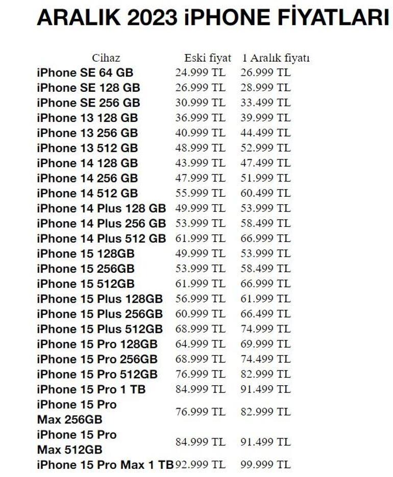 Zamlı iPhone 13, iPhone 14, iPhone 15 fiyatı Güncel iPhone fiyatları ne kadar, kaç TL Appledan zam kararı...