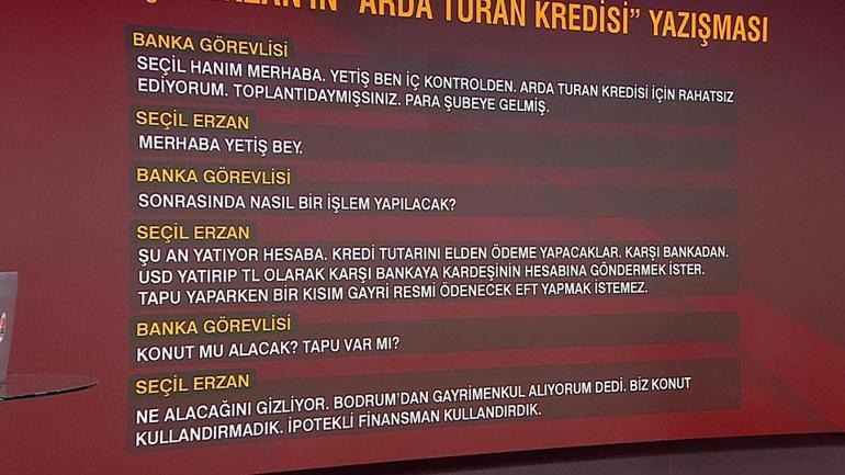 Arda Turanı 33 milyonluk kredi mi aldattı İşte Seçil Erzanın kredi yazışmaları