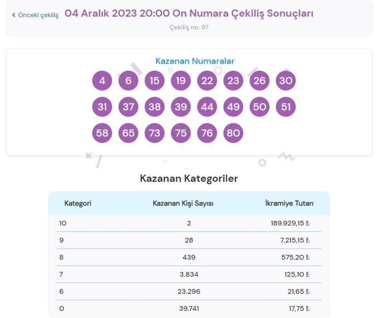 Son dakika: On Numara çekilişi sonuçları belli oldu 4 Aralık 2023 On Numara bilet sorgulama ekranı