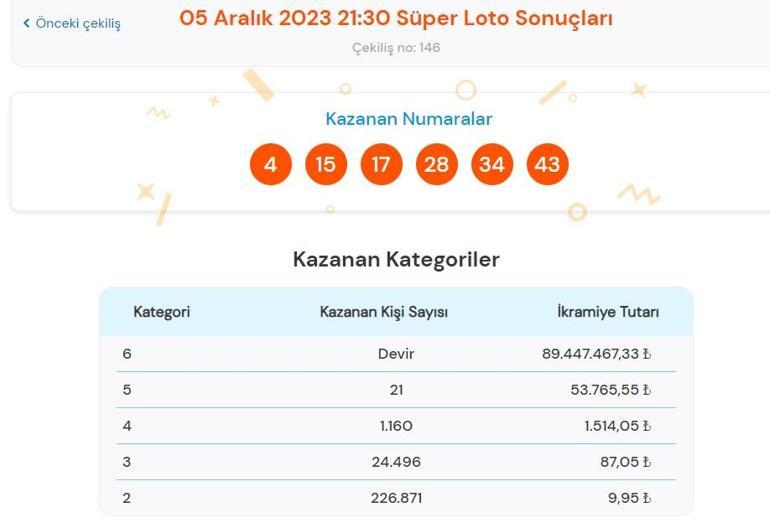 Son dakika: Süper Loto çekilişi sonuçları belli oldu 5 Aralık 2023 Süper Loto bilet sorgulama ekranı