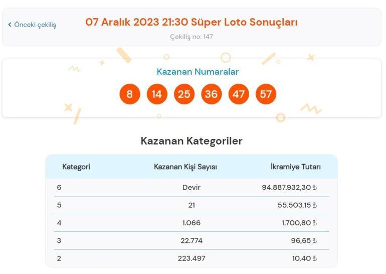 Son dakika: Süper Loto çekilişi sonuçları belli oldu 7 Aralık 2023 Süper Loto bilet sorgulama ekranı