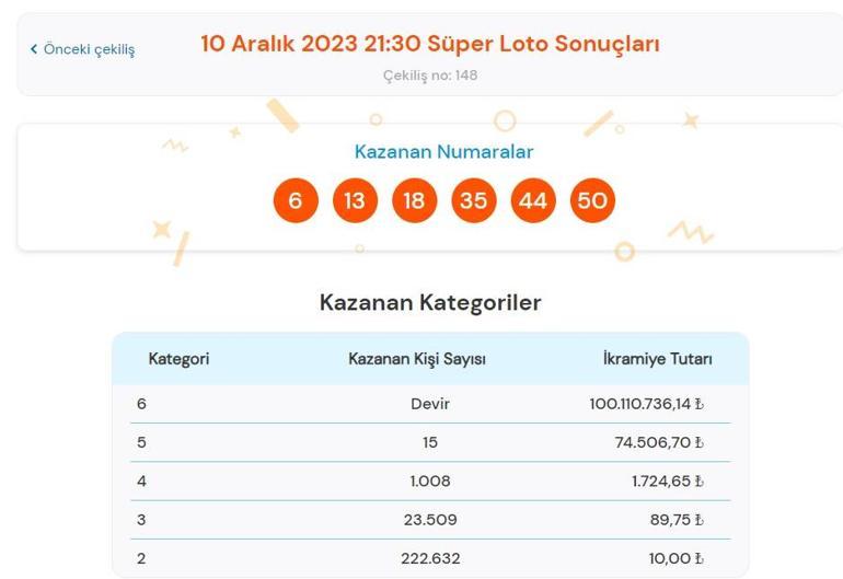 Son dakika: Süper Loto çekilişi sonuçları belli oldu 10 Aralık 2023 Süper Loto bilet sonucu sorgulama ekranı
