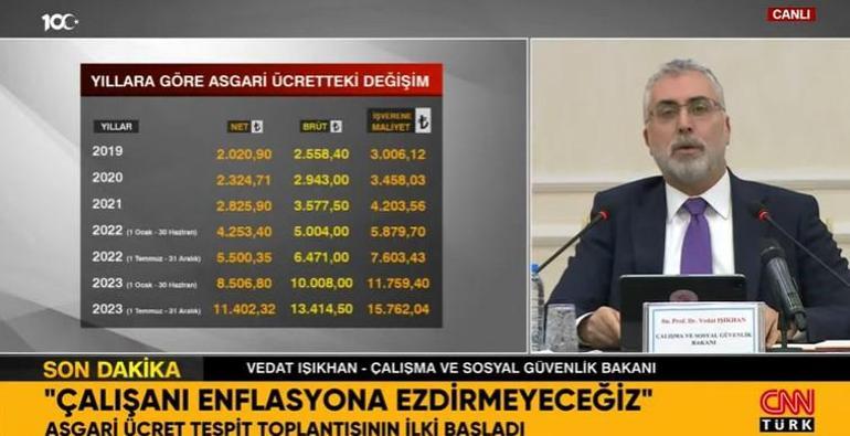 ASGARİ ÜCRET CANLI YAYIN…. Son dakika 2024 asgari ücret toplantısı | Zam ne kadar olacak