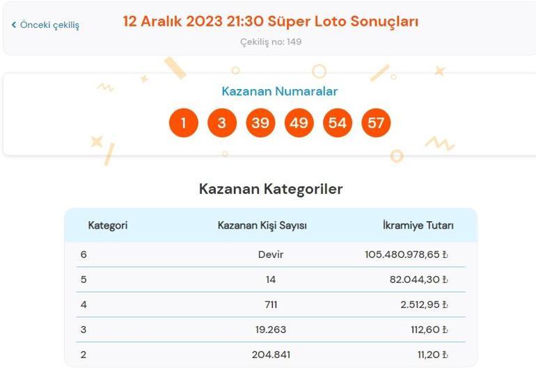 Son dakika: Süper Loto çekilişi sonuçları belli oldu 12 Aralık 2023 Süper Loto bilet sorgulama ekranı
