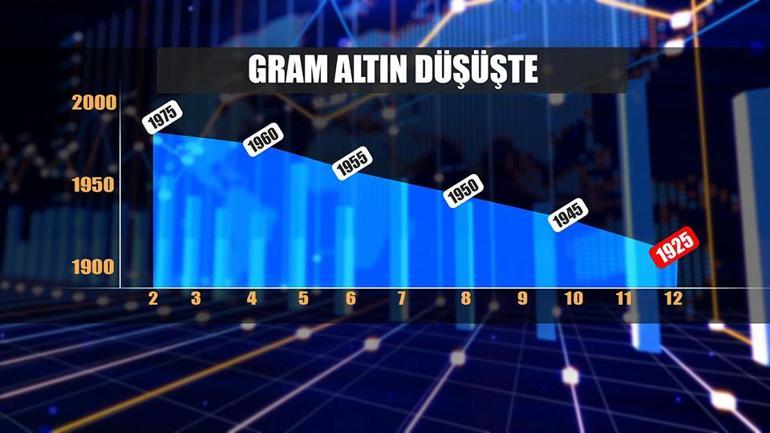 Gram altın 10 günde 50 lira düştü, ne bekleniyor